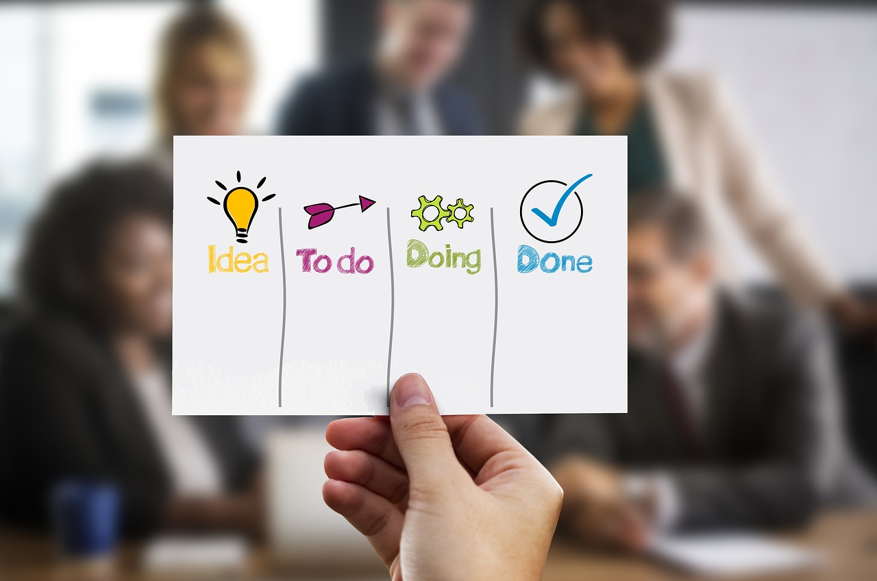 Business Process Mapping