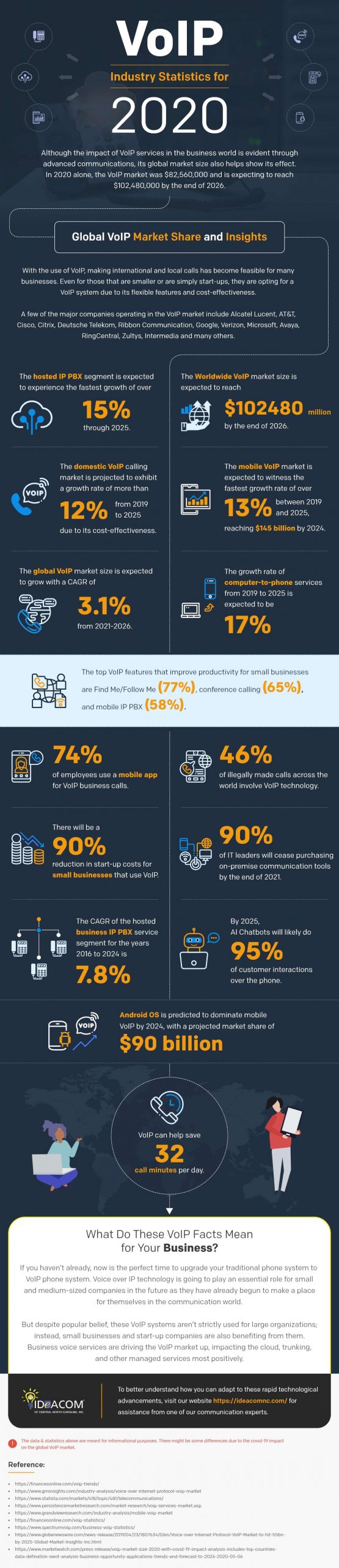 VoIP Industry Statistics 2020